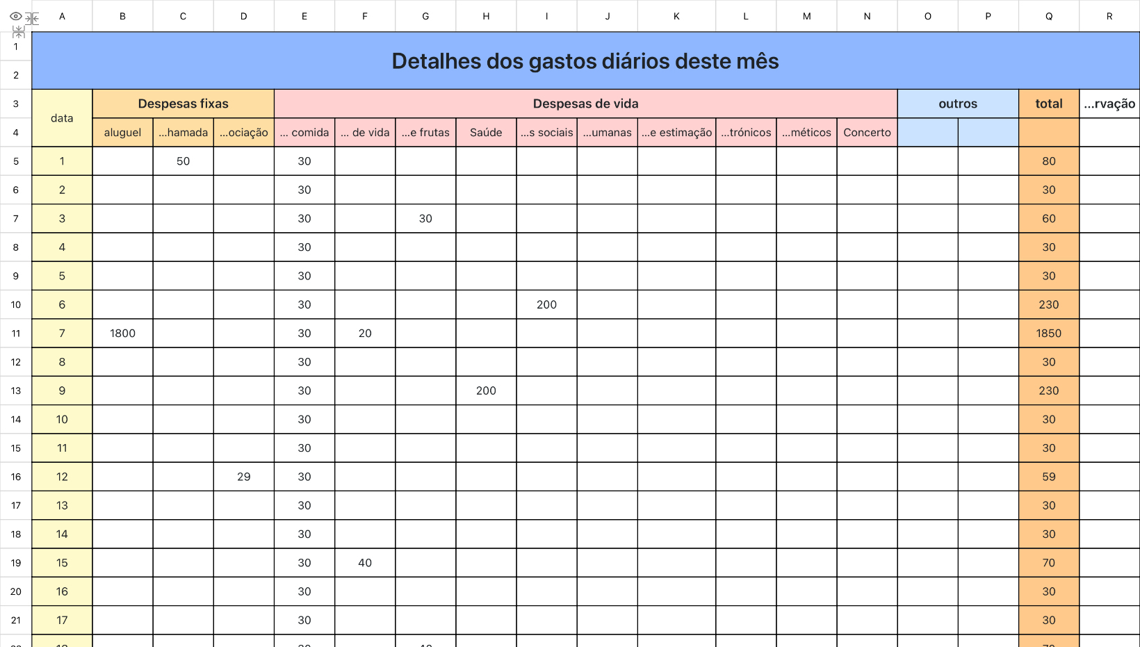 Detalhes dos gastos diários deste mês